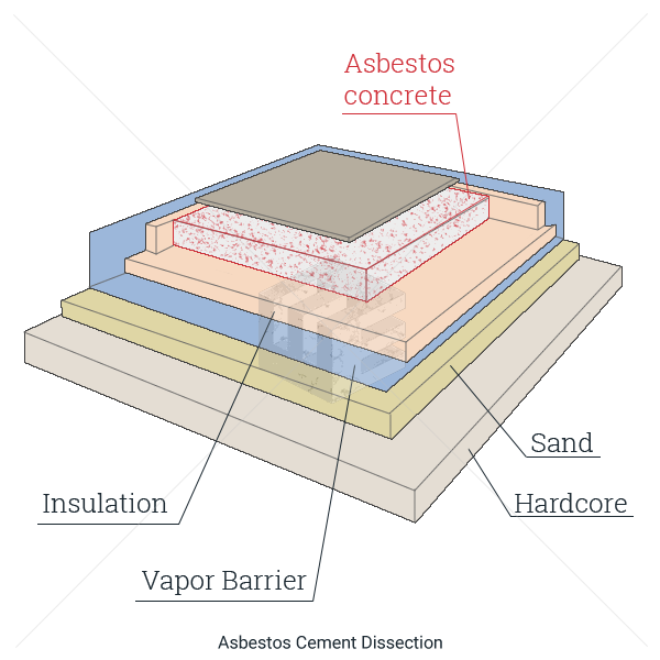 Asbestos Cement Elg Law