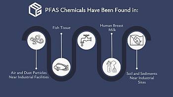 Estimated cost of PFAS cleanup from drinking water systems