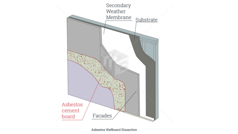 Asbestos Insulating Cement Elg Law