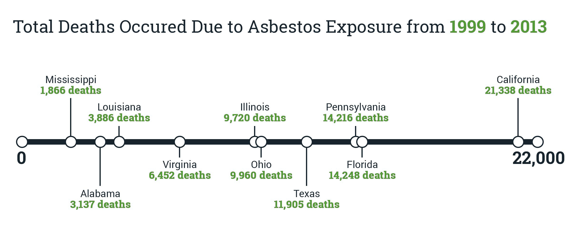 Top 10 Asbestos Exposure States Elg Law