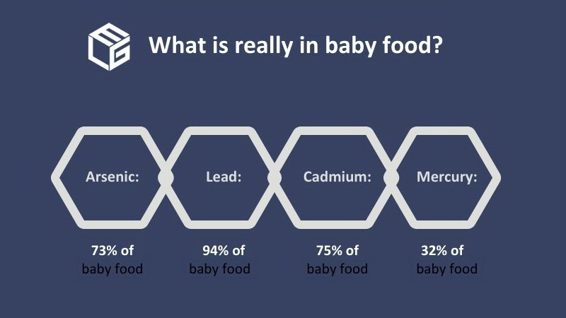 Myths and facts about heavy metals in baby food - Children's National