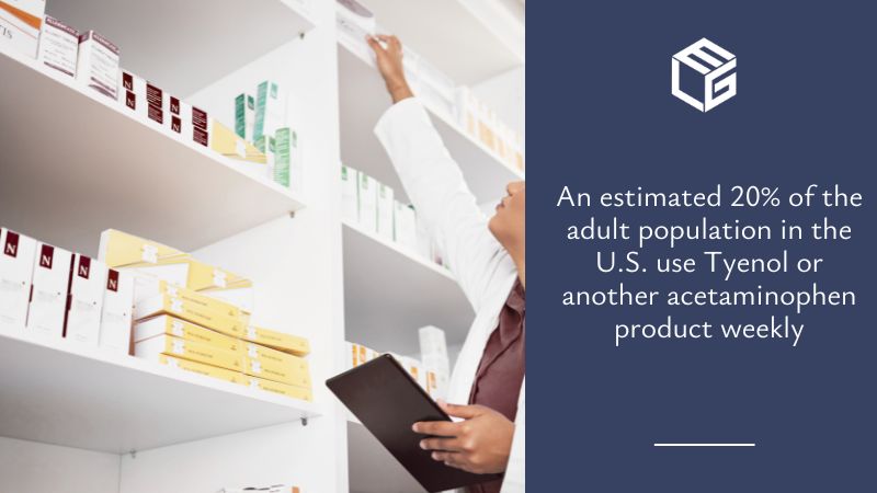 20% of the adult population in U.S. use Tylenol