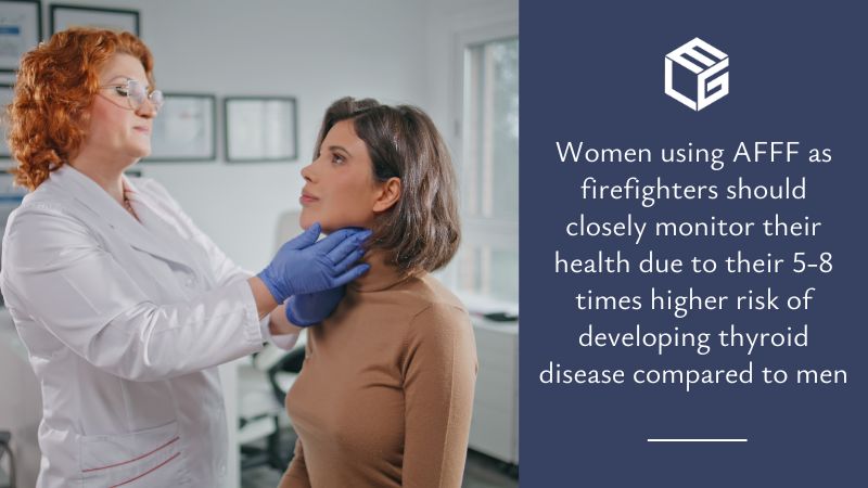Thyroid disease