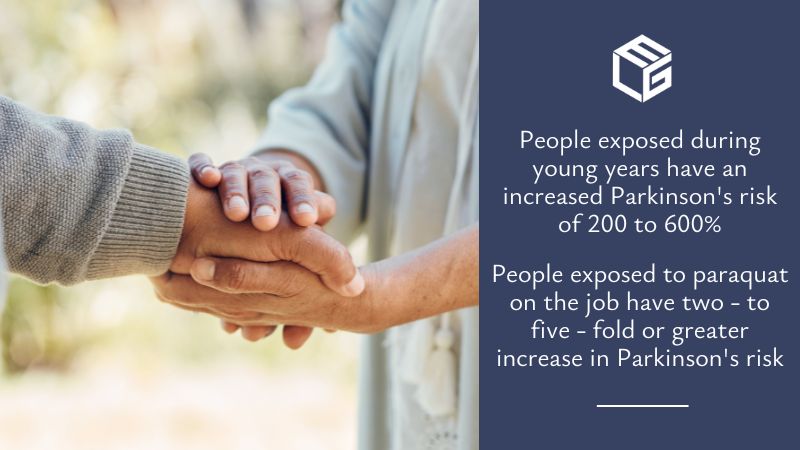 People exposed to paraquat have increased Parkinson risk