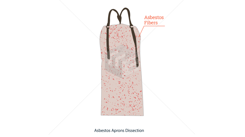 Asbestos aprons