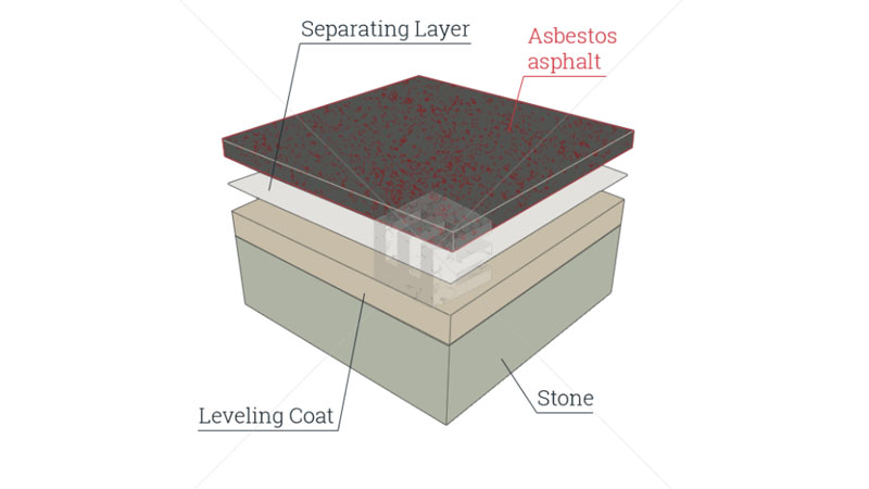 Asbestos asphalt