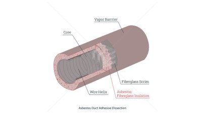 Asbestos duct adhesive 