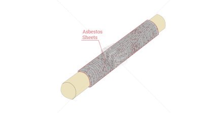 Asbestos rope