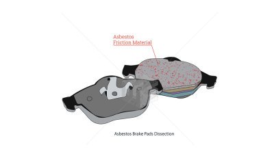 Asbestos brake pads 