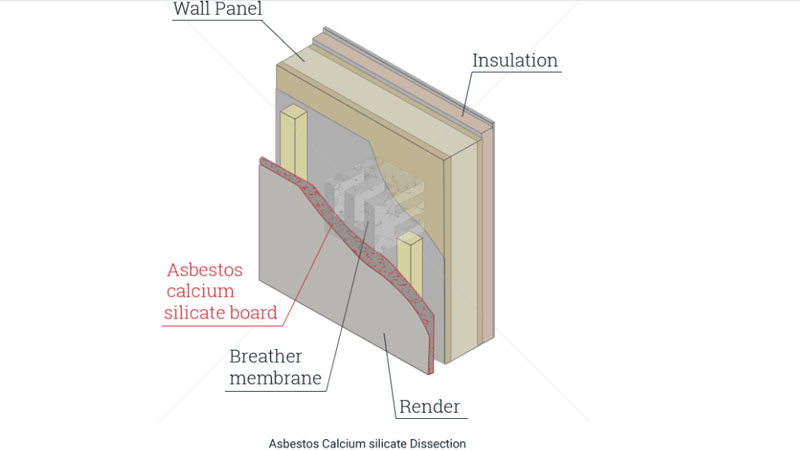 Asbestos calcium silicate 