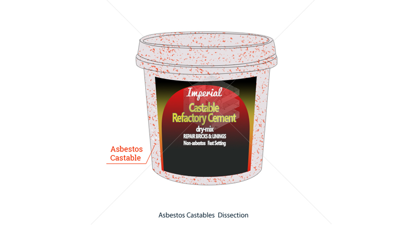 Asbestos castables 