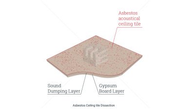 Asbestos ceiling tiles