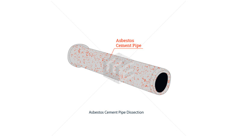 Asbestos cement pipe