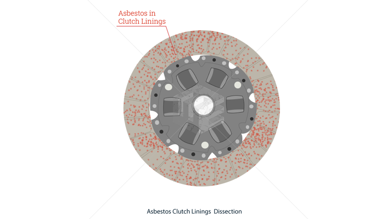 Asbestos clutch linings 