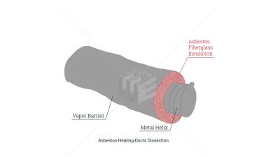 Asbestos heating ducts 