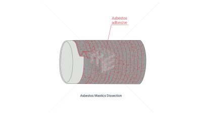 Asbestos mastic 