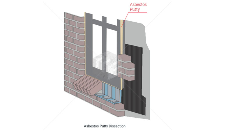 Asbestos putty