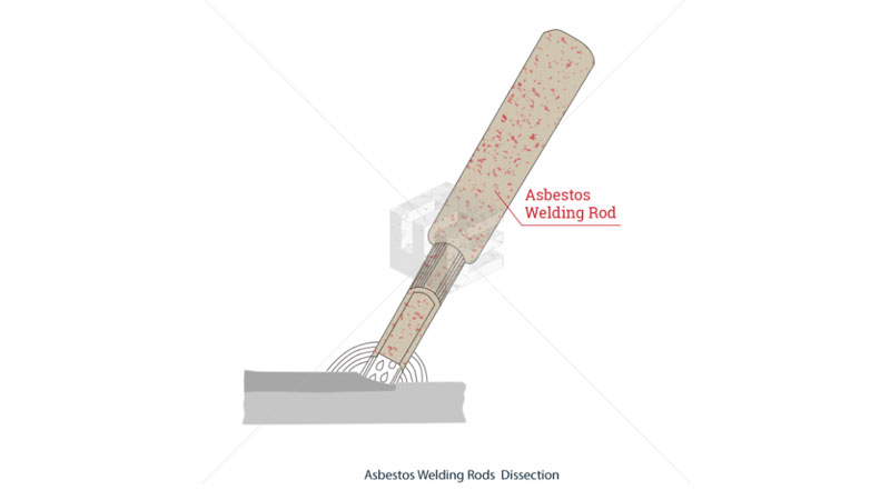 Asbestos welding rods 