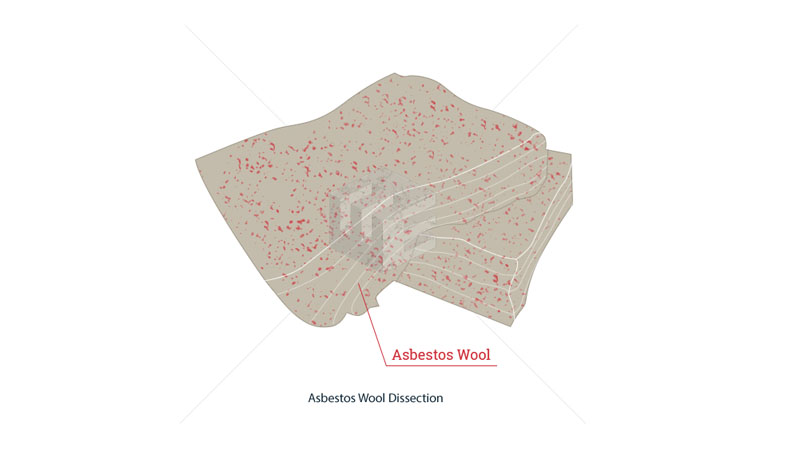 Asbestos wool 