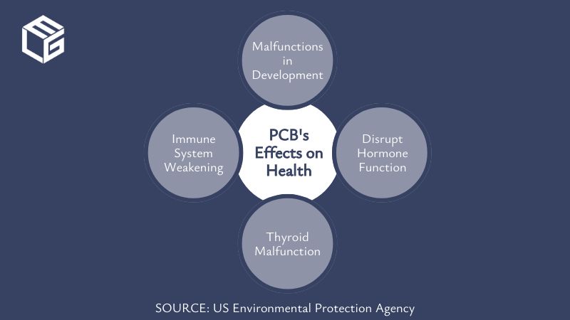 PCBs Exposure Cases video