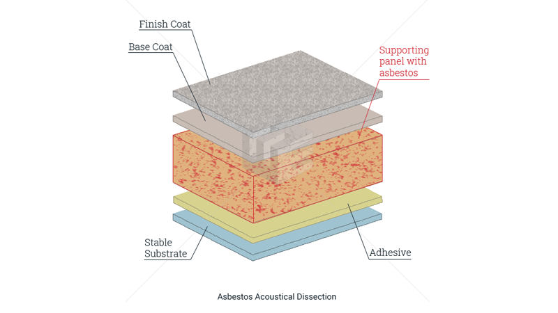 Asbestos acoustical panels  image