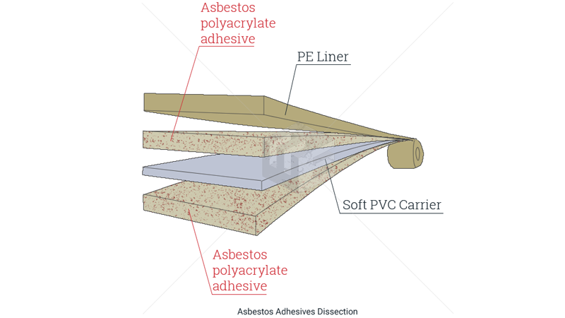 Asbestos adhesives