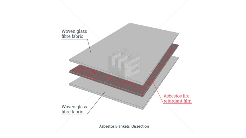 Asbestos blankets  image