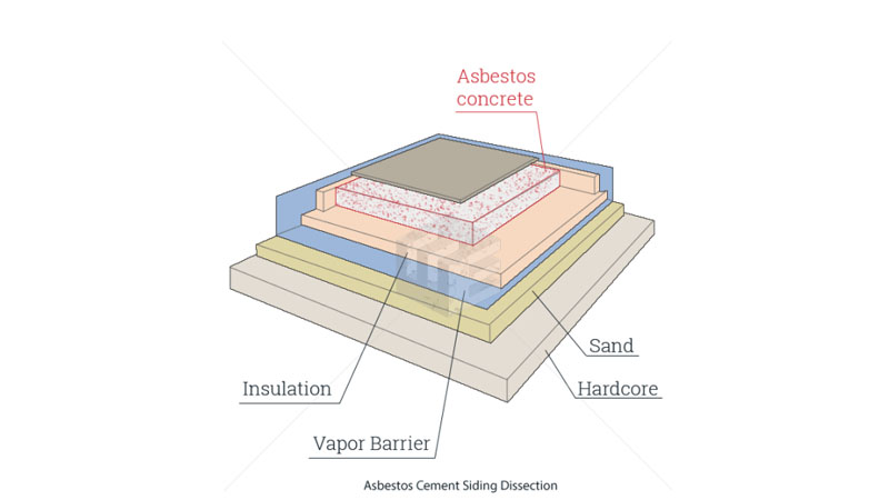 Asbestos cement siding 