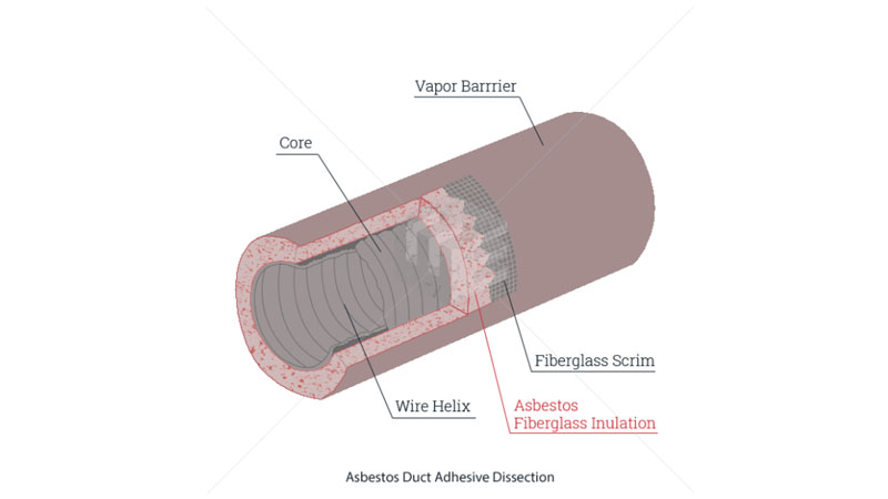 Asbestos duct adhesive  video