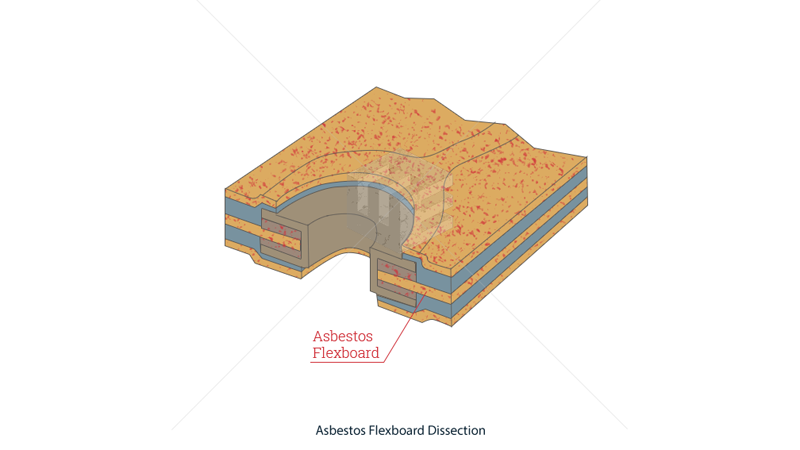 Asbestos flexboard