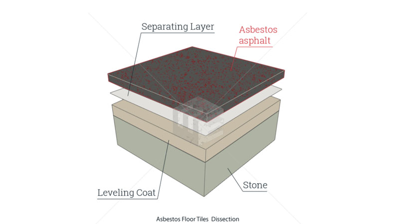 Asbestos floor tiles 