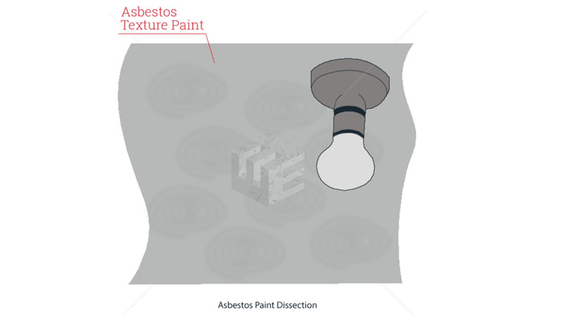 Asbestos paint video