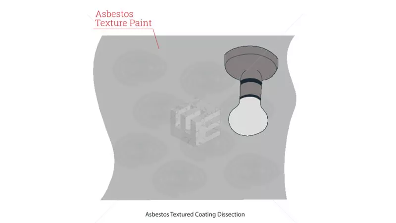 Asbestos textured coating 