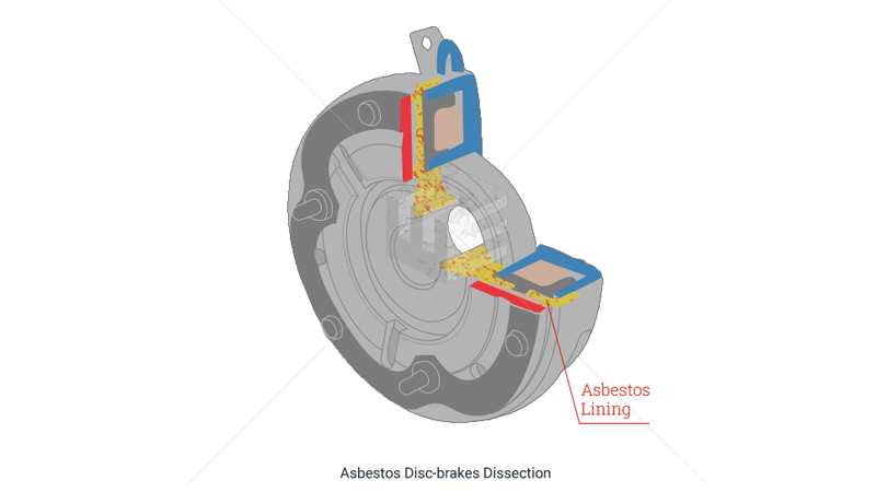 Asbestos brakes image