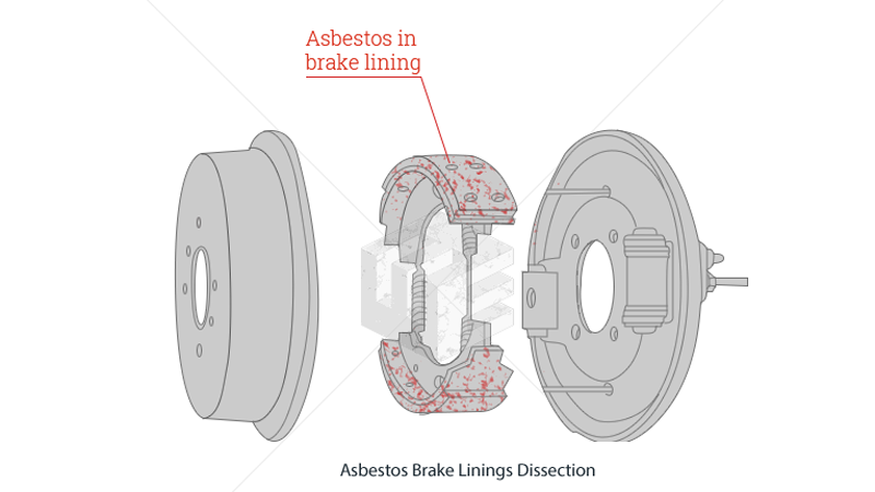 Asbestos brake linings  image