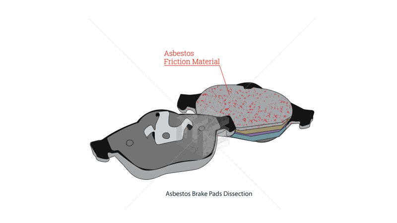 Asbestos brake pads 