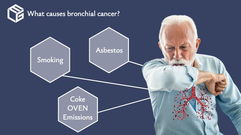 Bronchial cancer claims video