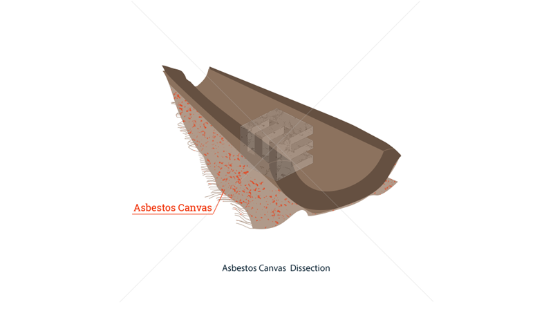 Asbestos canvas 