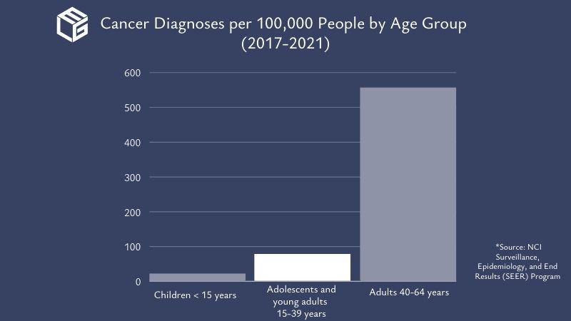 Childhood cancer - 9/11 Victim Compensation Fund claims video