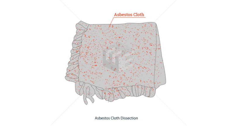 Asbestos cloth