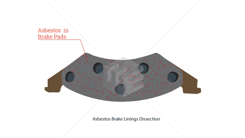 Asbestos disc brakes 