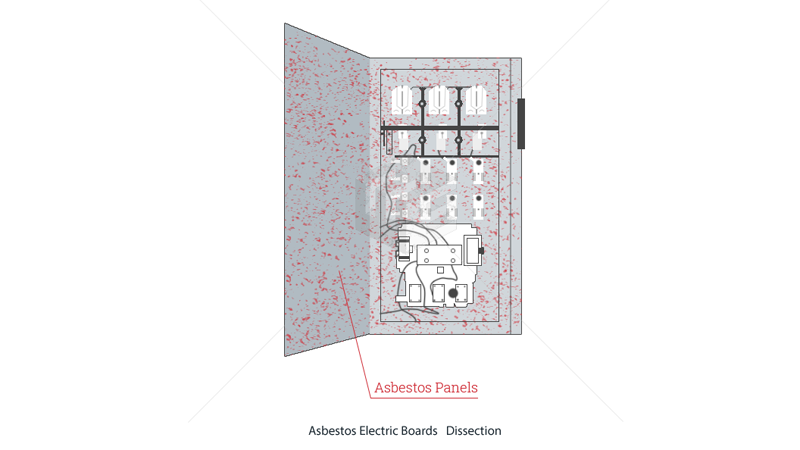 Asbestos electric boards 