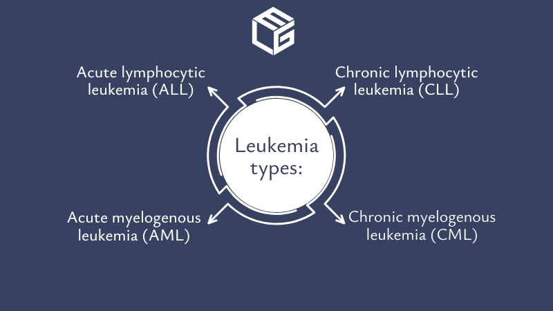 Leukemia - Ethylene oxide exposure claim video