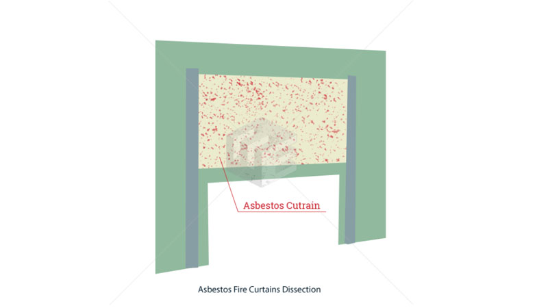 Asbestos fire curtains  video