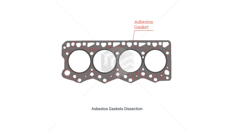 Asbestos gaskets  video