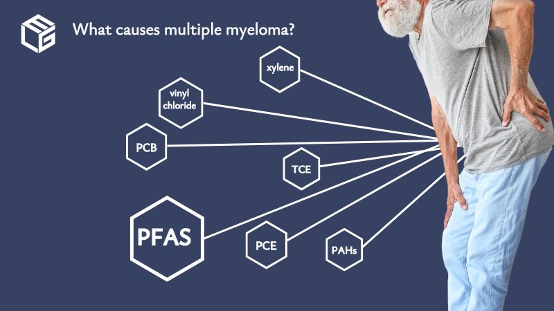 Multiple myeloma claims video