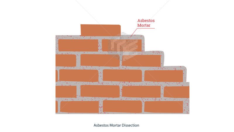 Asbestos mortar 