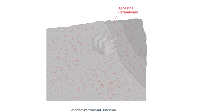 Asbestos permaboard 