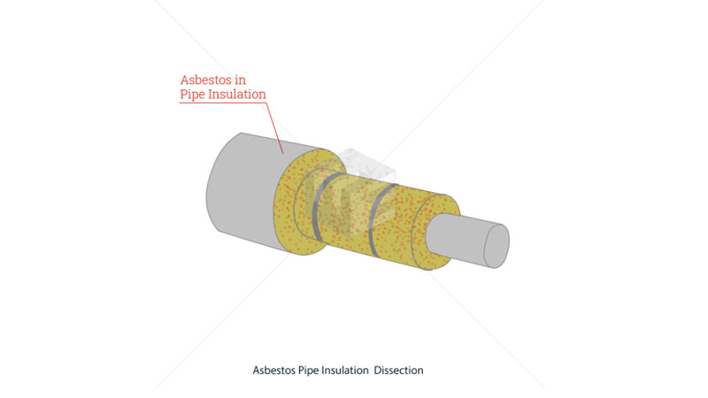 Asbestos pipe insulation 