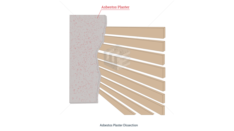 Asbestos plaster